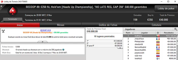 Títulos para MysticLie6, KidReira e jgrhajsj no SECOOP 2018 103