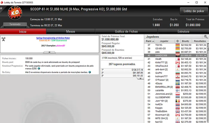 Mojo_9_Iggy, fellatiado, NANDO368 e Naza114 Amealham Prémios no SCOOP 103