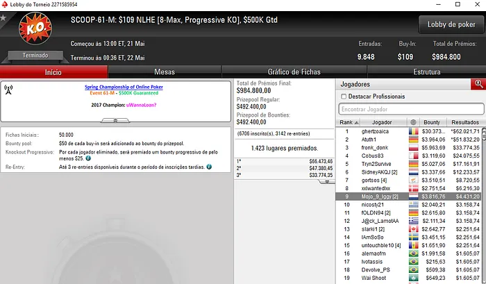 Mojo_9_Iggy, fellatiado, NANDO368 e Naza114 Amealham Prémios no SCOOP 101