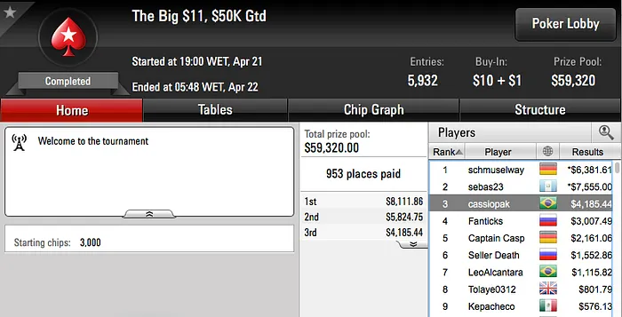 Anao19, Thiago Crema e João Simão Foram Quem Mais Ganhou no PS 106