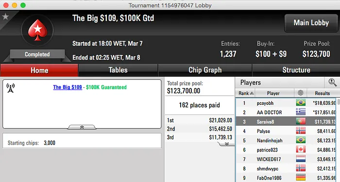 Filipe Saraiva foi 3º no Big 9, Zaureos Vence  Turbo & Mais 101