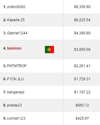 Carlos Branco 7º no Sunday 500 (,277); André Moreira em Grande Forma & Mais 101