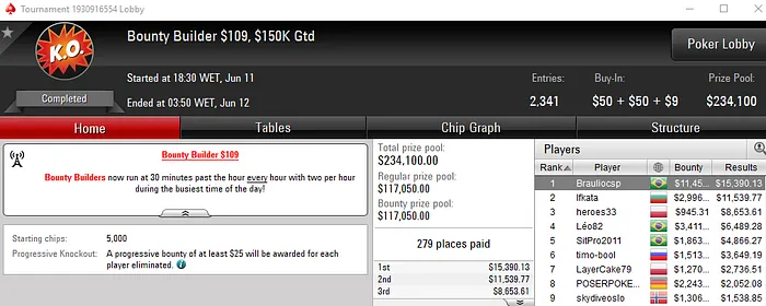 Forras Online: Nestoneto 3º no Sunday Million (USK) & Mais 102