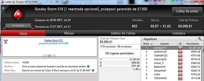 NOKY33 Vence o Sunday Special €100 e Andrept777 o Sunday Storm €10 102