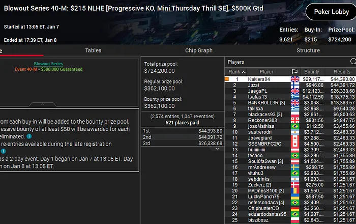 ricardo pinto blowout series