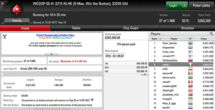 WCOOP: João Vieira com Maior Prémio do Dia; Cinco Portugueses em Dia 2 104