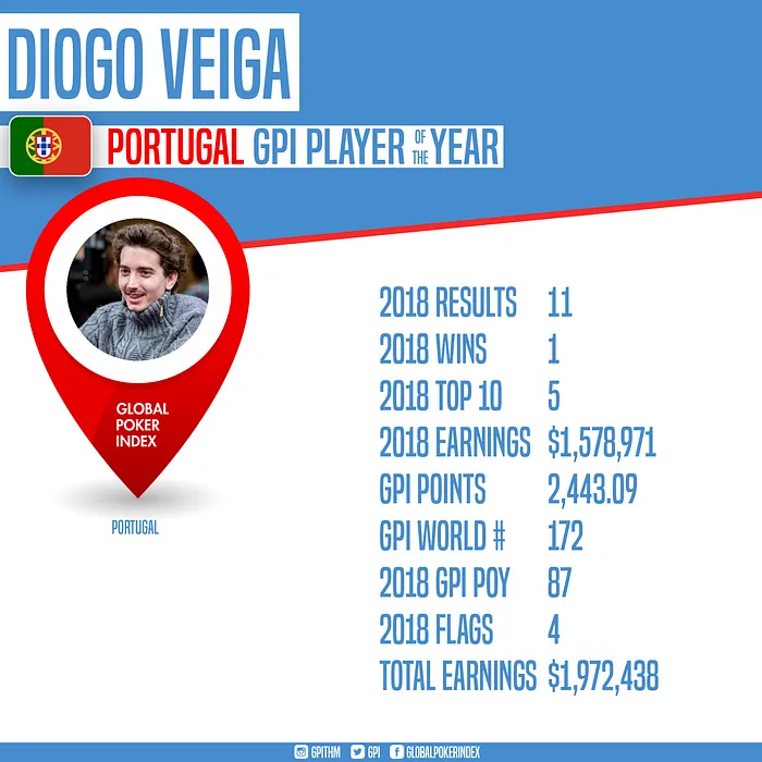 Diogo Veiga