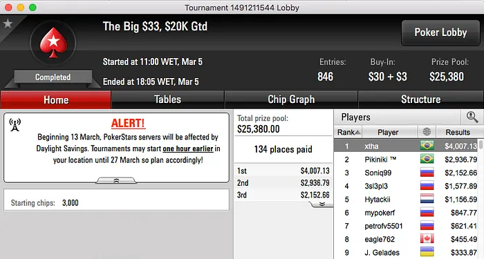 Tonzera Cravou o Hot  & Mais 102