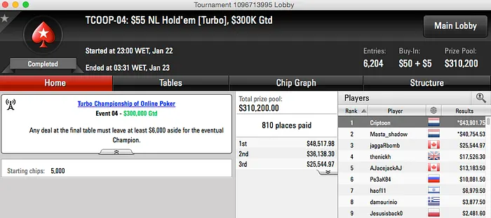 Diário TCOOP #1: Vitor Monteiro 3º no Evento #1 (,583) 104