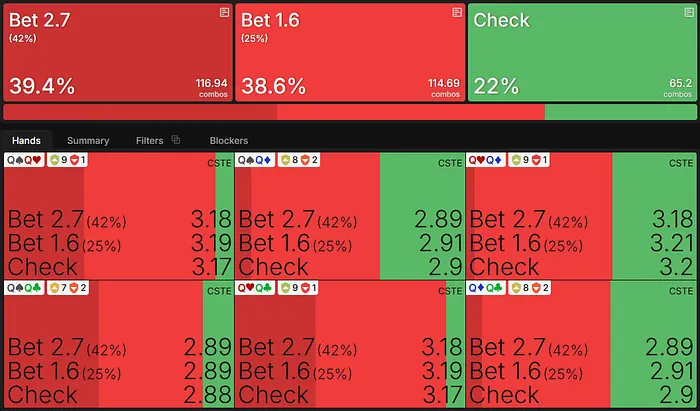 ফ্লপ-এ QQ-এর জন্য প্রস্তাবিত কৌশল এবং EV