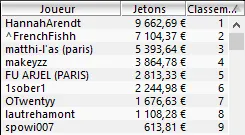 MTT Online : Liv Boeree qualifiée pour le jour 2 du FPS Online Main Event 104