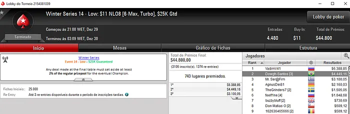 Winter Series: Mais 3 Medalhas de Prata para o Brasil 113