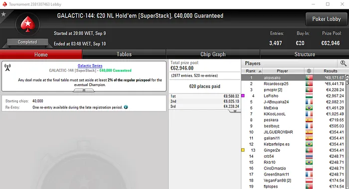 KidReira e aksvasko com Títulos; RataMagica Recebe Mais de €26,000 102