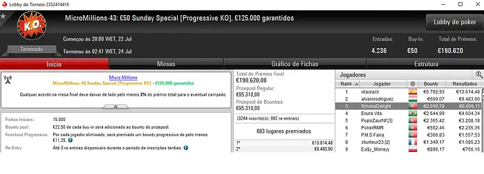 MDMPeixoto24 com Medalha de Ouro; SmokaDelight Embolsa Maior Prémio 101