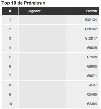 Marco Santos Lidera no Estoril 101