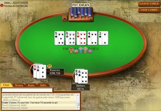 Luis &quot;sirluisao&quot; Rodrigues Vence Etapa #28 do PT Poker Series 101