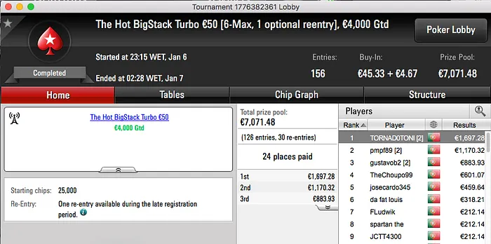 TORNAD0TONI Vence Maior Prémio da Sessão de Sexta & Mais 101