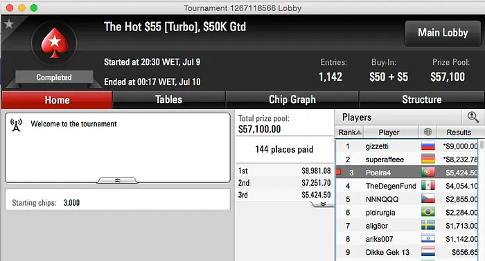 Tomás Paiva, 07Papi e Tacuara Foram Quem Mais Faturou Ontem 103