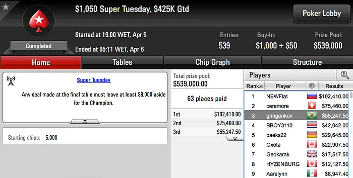 gringenkov 3º no Super Tuesday (k) & Mais 101