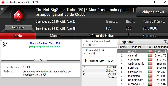 PokerStars.pt: Rkka27, Xaneta7, Starboy000, Marki450 e MonkeyyDJ Chegaram aos 4 Dígitos 101