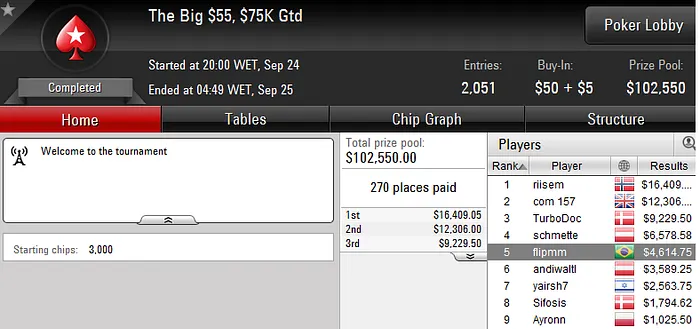 Forras Online: LGPPlayer vai ao PCA; Wenderr Vice no Hot  & Mais 104