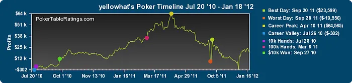 PokerStars.fr : Gabriel "yellowhat" Nassif intègre la Team Online 102