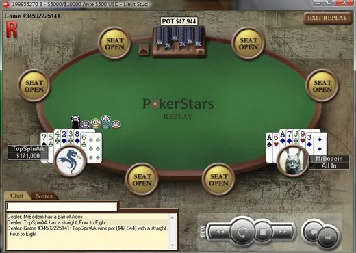 Pedro 'TopSpinAA' Alves Vence Etapa #30 do PT Poker Series 101