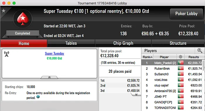 Mário_Paeta0 Venceu Super Tuesday €100 & Mais 101