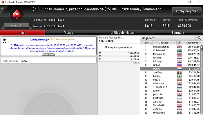 Carlos "Tacuara" Branco Empilha Resultados e Passa os ,000 em Prémios 101