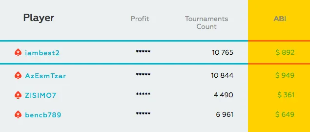 João Mathias e Dowgh-Santos Nomeados nos Online Poker Tournament Awards 2016 105
