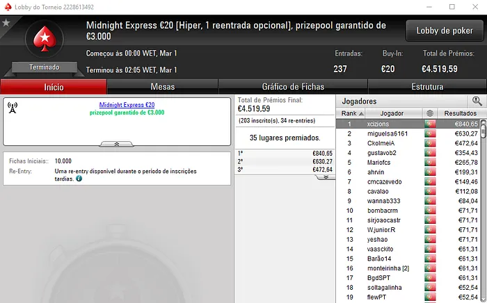 Ivanildo Conquista o The Hot BigStack Turbo €50; TIAGOBRITZ é Segundo 102