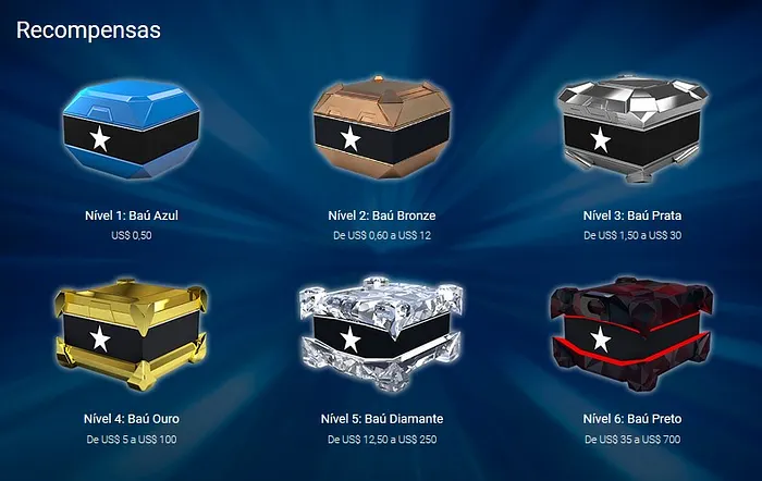 Baús Stars Rewards do PokerStars