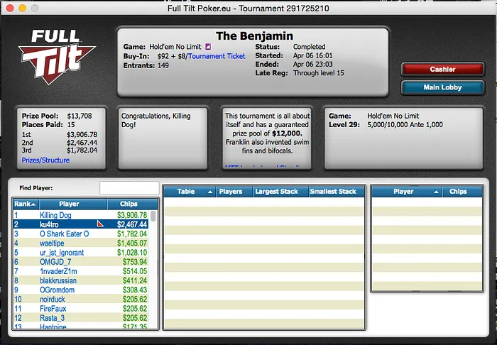 NunoRito77 2º no Hot ,5 & Kuatro e Tiago Dias Brilham na Full Tilt 103