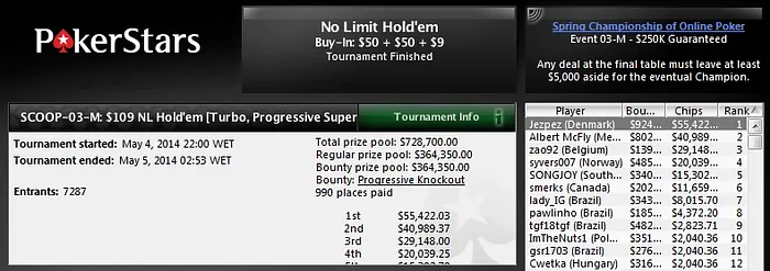 Guilherme Chenaud Traz 1ª Medalha para o Brasil nos SCOOP 102