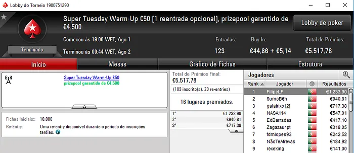 Super Tuesday para Fmbdrking, Juanchito007 e Ferreira SnG 104