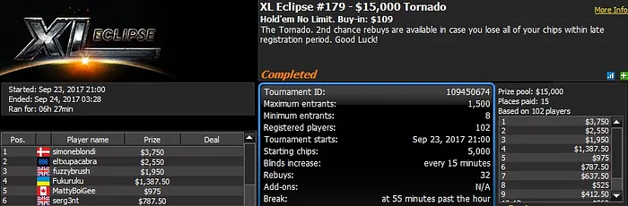 888poker XL Eclipse Day 14: 'Kaktus26rus' Becomes First Three-Time Winner 103