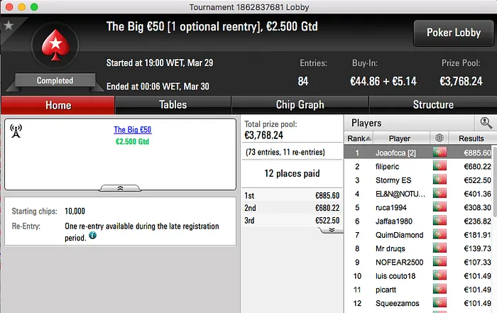Kuatro, Didi e Joaofcca no Pódio dos Regulares de Quarta 103