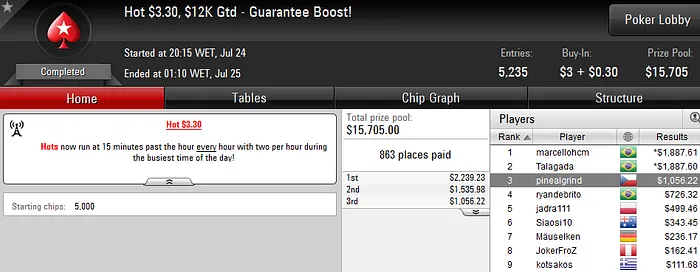 Diogo "Phounder" Veiga 2º no Sunday Cooldown (K) 104