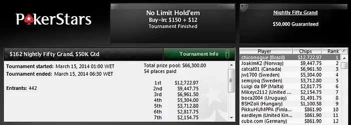 Julio Lins, Francisco Nogueira, Caio Pessagno e Dowgh-Santos Detonam no PokerStars 102