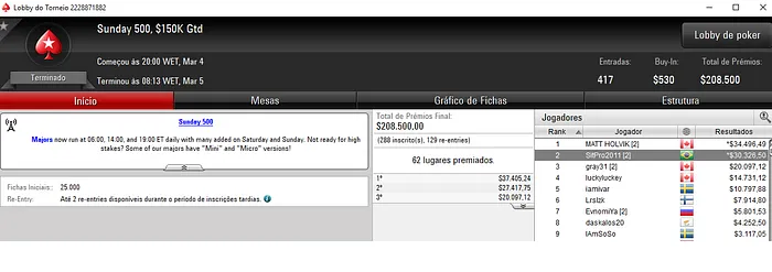 Brasil Detona Torneios Regulares do PokerStars; SitPro2011 Puxa Maior Prêmio 101