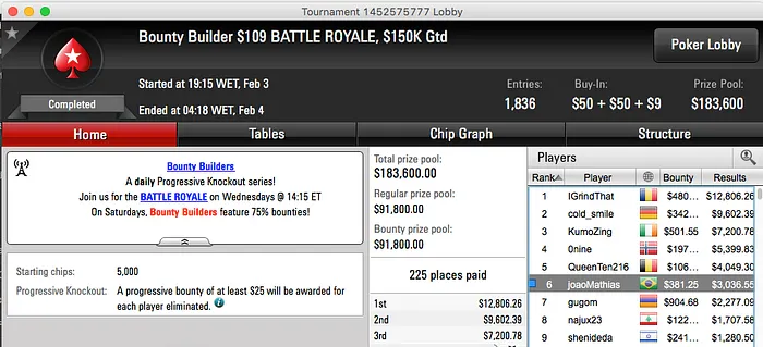 alexrod99 Vice no Big 9, Gilcoe Crava Big 2 & Mais 109