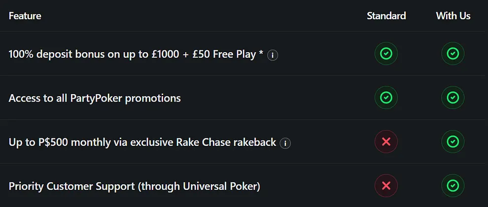 PartyPoker Universal Poker - Rakeback deal