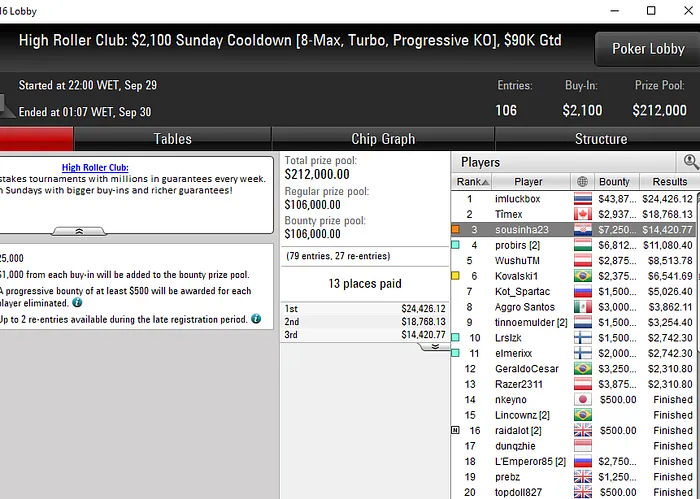 sunday cooldwon pokerstars
