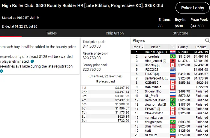 pokerstars poker online