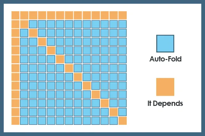 Tommy Angelo Presents: Folding to 3-Bets From Behind
