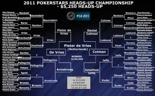 Pokerstars Carribean Adventure 2011 (PCA) : Retour sur les Side Events 101