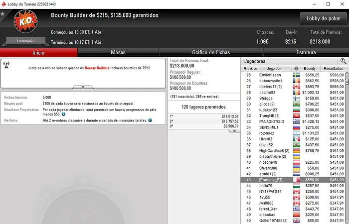 sousinha23 Venceu o Sunday 500; [Esmone_PT] 3º no Sunday Warm-Up & Mais 105