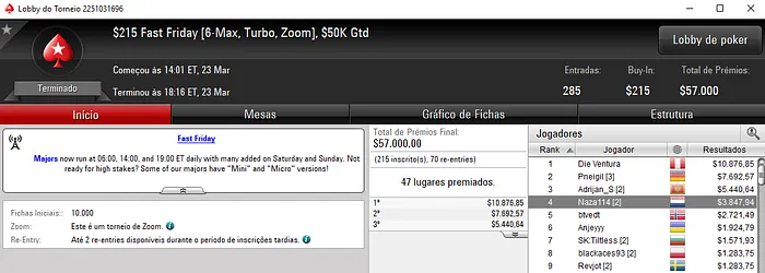 Mais ,000 para João "Naza114" Vieira nos Torneios Regulares & Mais 103