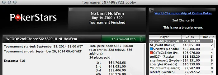 Pedro Oliveira Vence 2nd Chance WCOOP #56 (,708); Quintas foi 4º (,976) 101