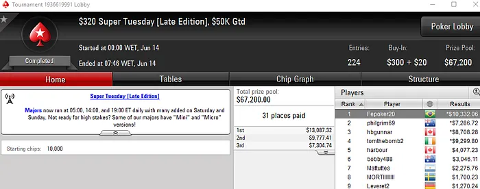 Forras Online: Super Tuesday Recheada para Elgranmosta2, SitPro2011 e Fepoker20 102